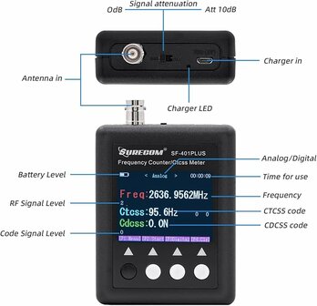 Frequentie Counter SF401Plus