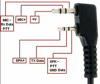 IP54 Professionele speaker-mic Kenwood 2 Pin, 3,5mm ooraansluiting, spatwaterdicht